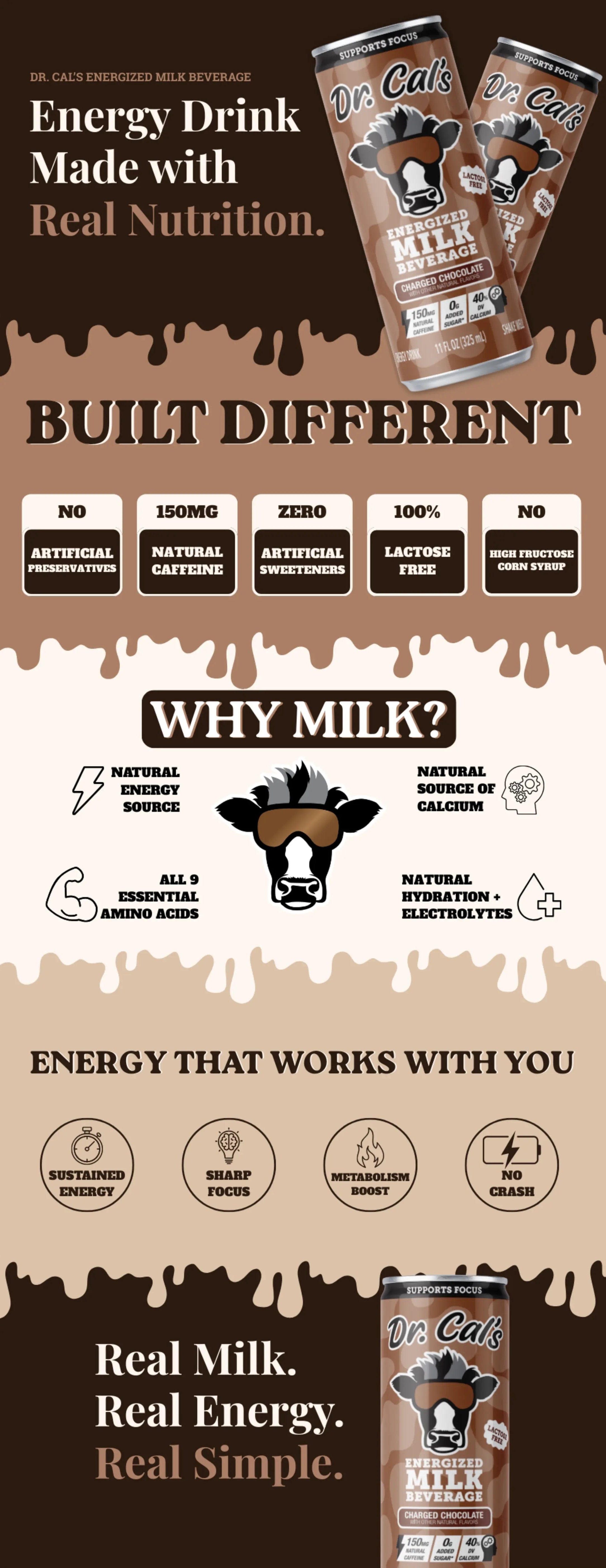 Dr. Cal's Banner for a chocolate milk energy drink showing the benefits of milk based energy drinks and how this caffeinated chocolate milk is the best