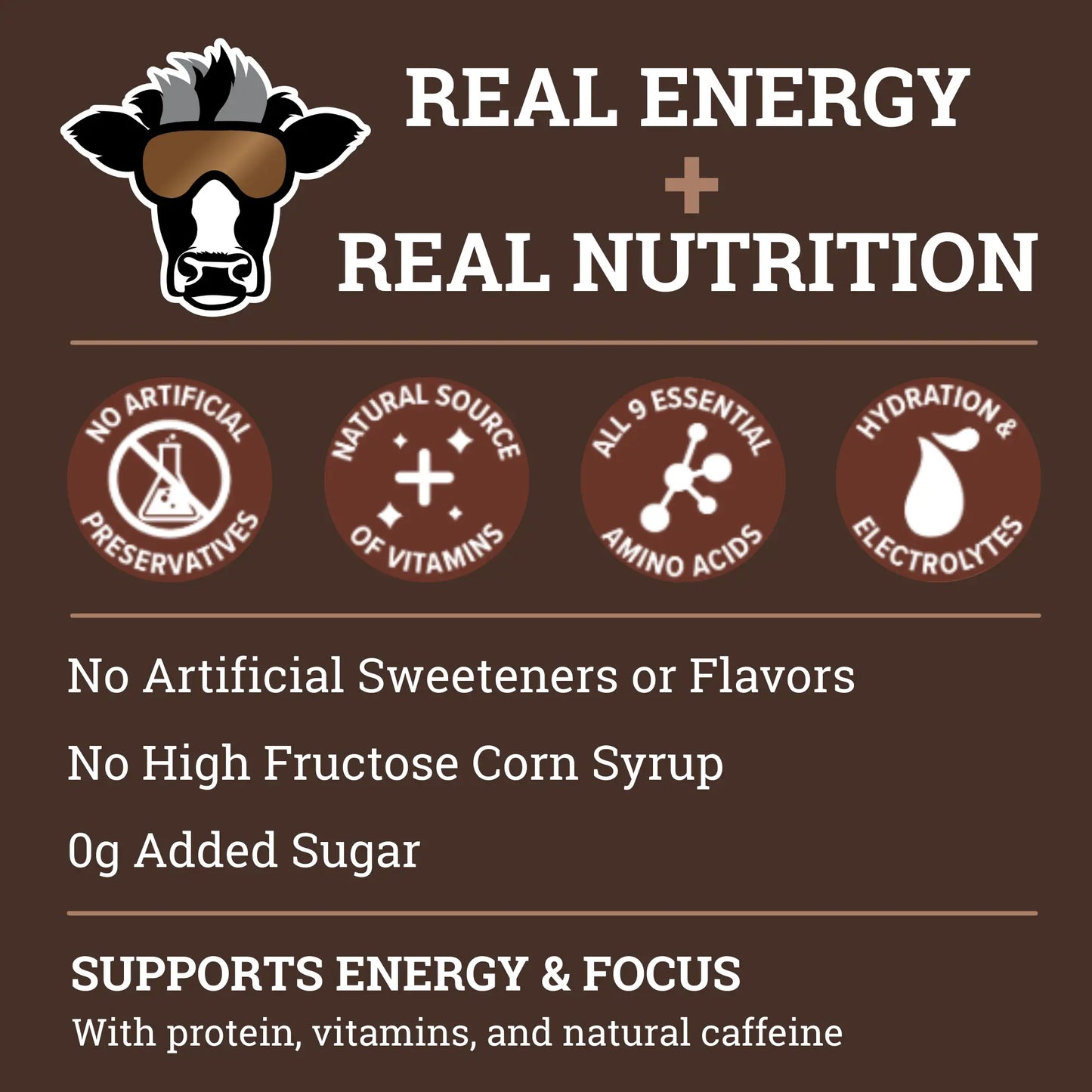 Nutrition and Benefits of Dr. Cal's Energized Milk Beverage Caffeinated Chocolate Milk. No artificial preservatives. Natural source of vitamins. All 9 essential amino acids. Hydration & electrolytes.  No artificial sweeteners or flavors. No high fructose corn syrup. 0g added sugar. Supports energy & focus with proteins, vitamins, and natural caffeine 