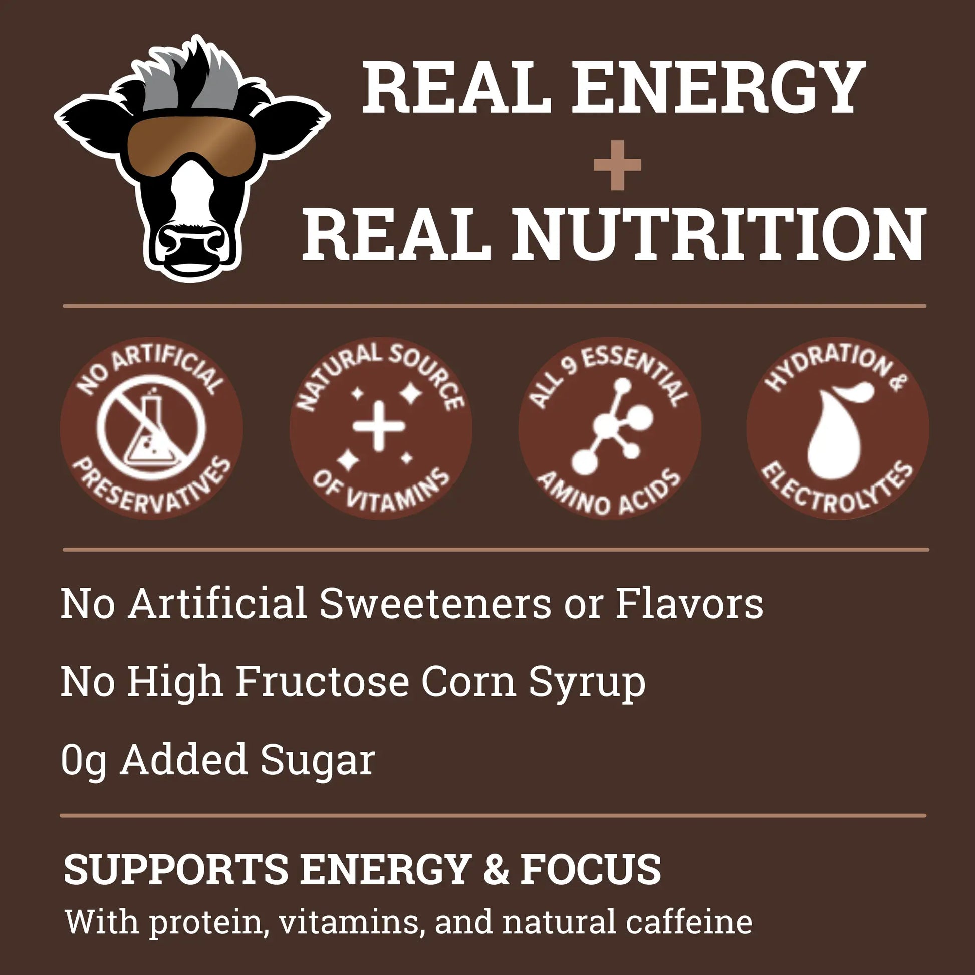 Nutrition and Benefits of Dr. Cal's Energized Milk Beverage Caffeinated Chocolate Milk. No artificial preservatives. Natural source of vitamins. All 9 essential amino acids. Hydration & electrolytes.  No artificial sweeteners or flavors. No high fructose corn syrup. 0g added sugar. Supports energy & focus with proteins, vitamins, and natural caffeine 