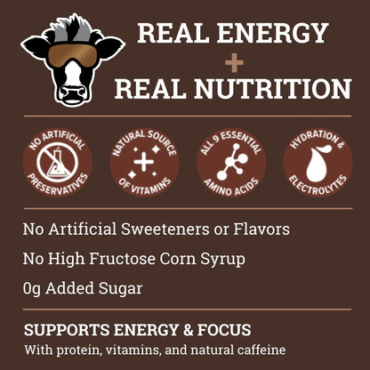 Nutrition and Benefits of Dr. Cal's Energized Milk Beverage Caffeinated Chocolate Milk. No artificial preservatives. Natural source of vitamins. All 9 essential amino acids. Hydration & electrolytes.  No artificial sweeteners or flavors. No high fructose corn syrup. 0g added sugar. Supports energy & focus with proteins, vitamins, and natural caffeine 