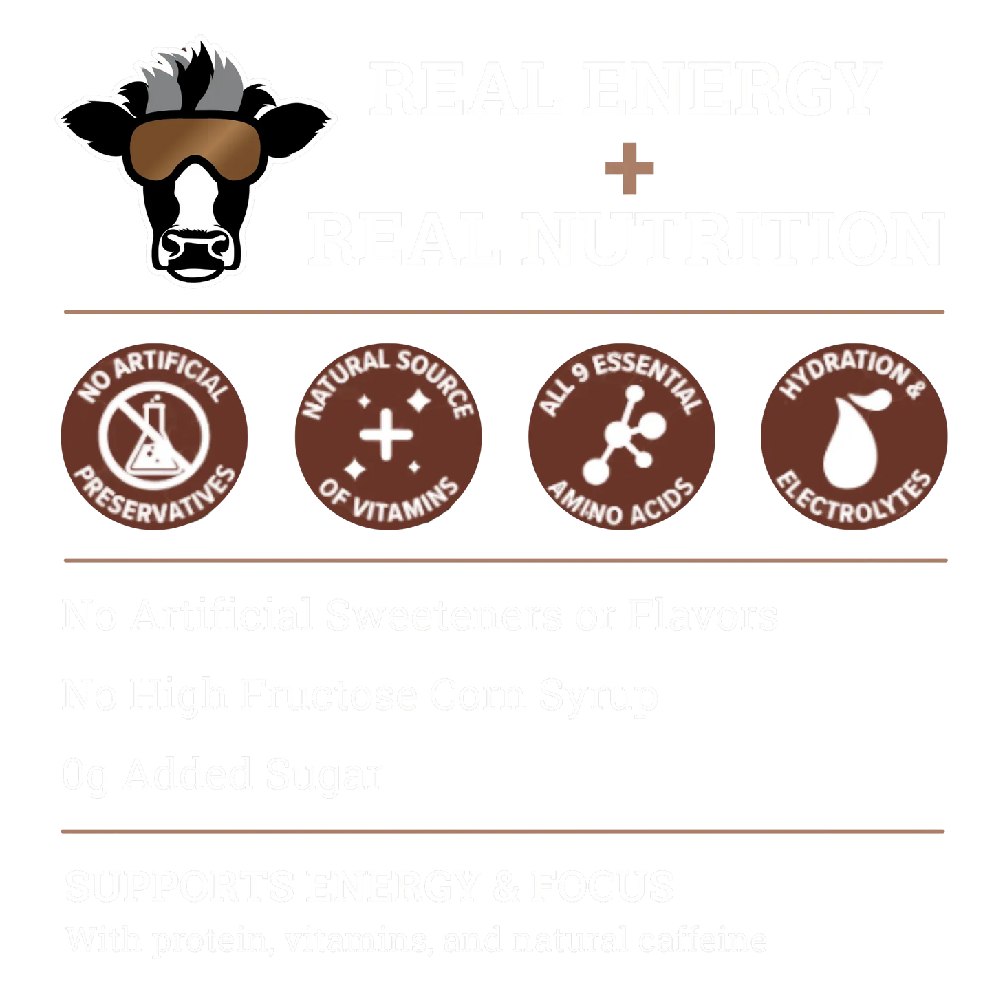 Nutrition and Benefits of Dr. Cal's Energized Milk Beverage Caffeinated Chocolate Milk. No artificial preservatives. Natural source of vitamins. All 9 essential amino acids. Hydration & electrolytes.  No artificial sweeteners or flavors. No high fructose corn syrup. 0g added sugar. Supports energy & focus with proteins, vitamins, and natural caffeine 