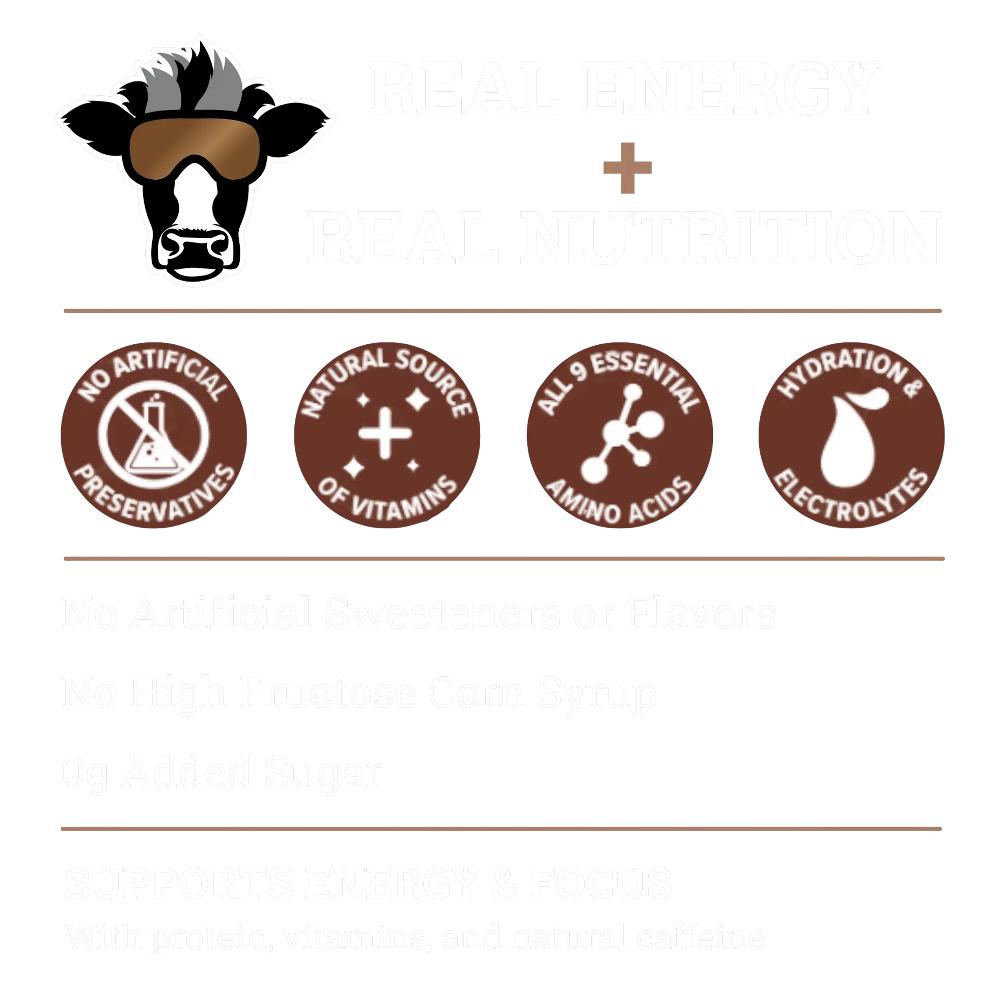 Nutrition and Benefits of Dr. Cal's Energized Milk Beverage Caffeinated Chocolate Milk. No artificial preservatives. Natural source of vitamins. All 9 essential amino acids. Hydration & electrolytes.  No artificial sweeteners or flavors. No high fructose corn syrup. 0g added sugar. Supports energy & focus with proteins, vitamins, and natural caffeine 